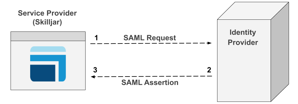 SAML_2.0__SP_Initiated_SignOn__1___1_.png