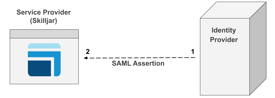 SAML_2.0__IdP_Initiated_SignOn__1___1_.png