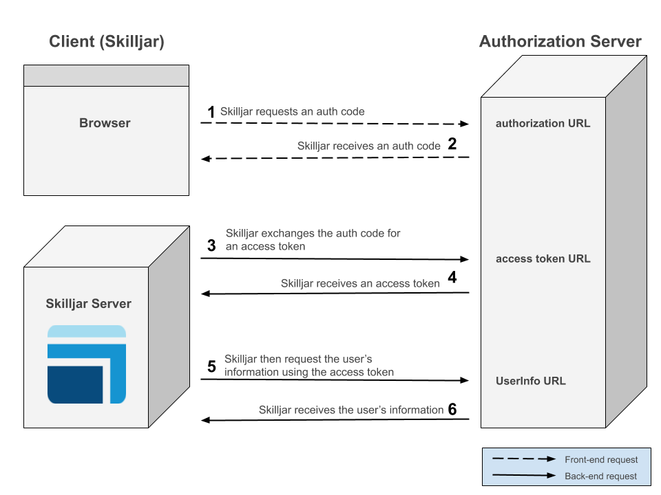 OAuth_2.0__SSO_flow_diagram.png