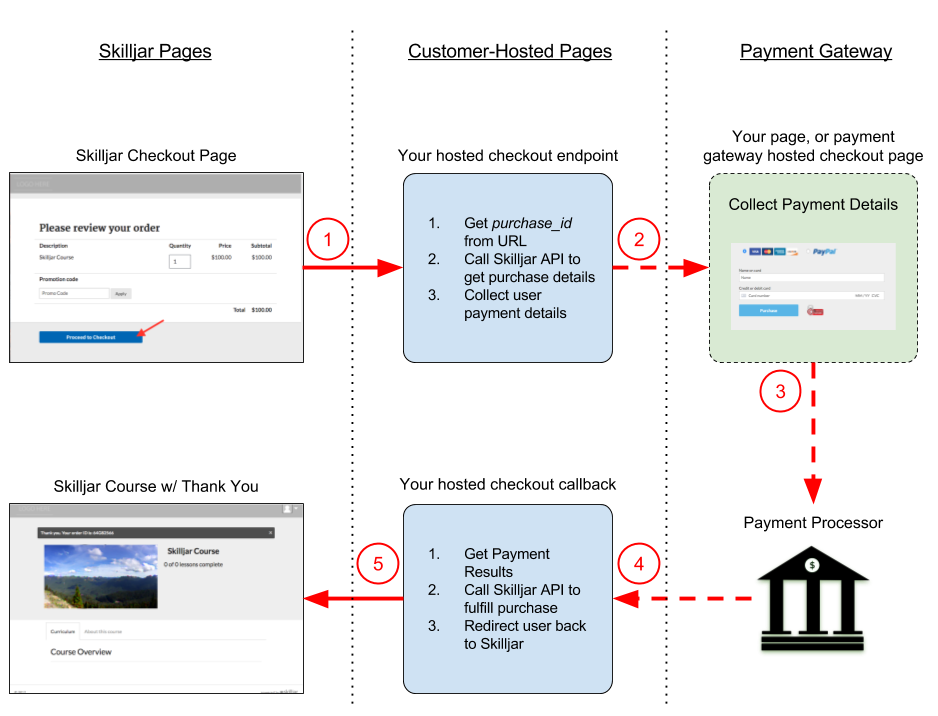 External_Payment_Page_Flow.png