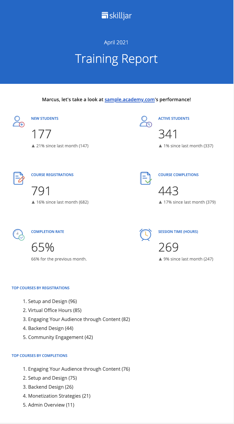 Sample_Monthly_Training_Report.png
