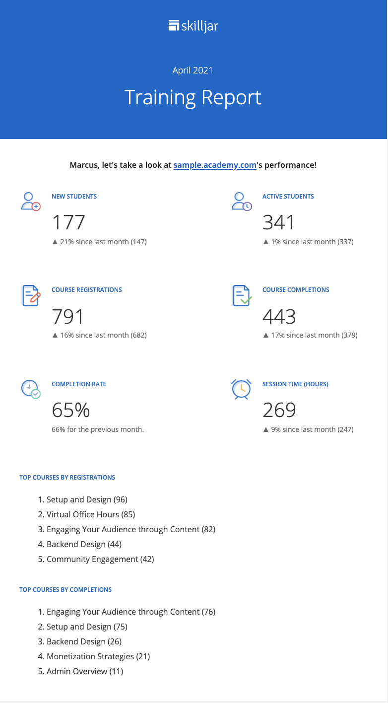 Monthly Report 44