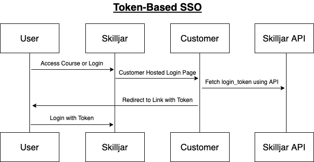 Token-Based_SSO.drawio.png